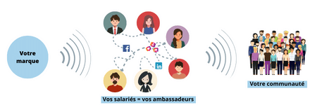 Illustration Employee Advocacy