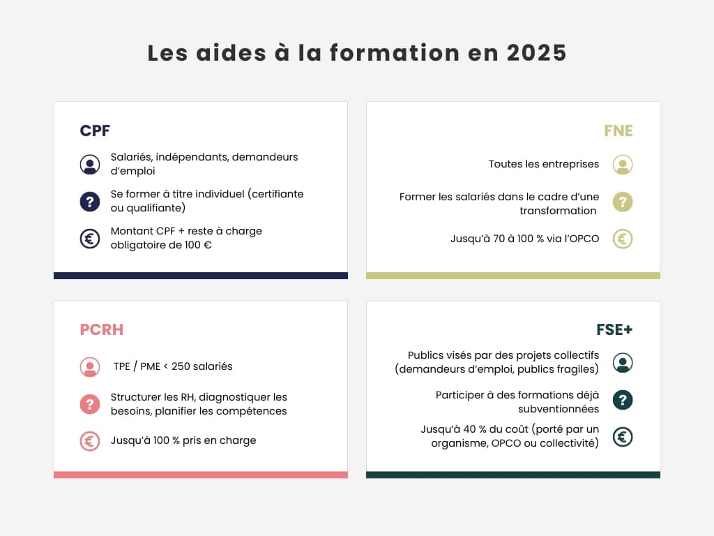 Infographies - WordPress - aide - financement - formation