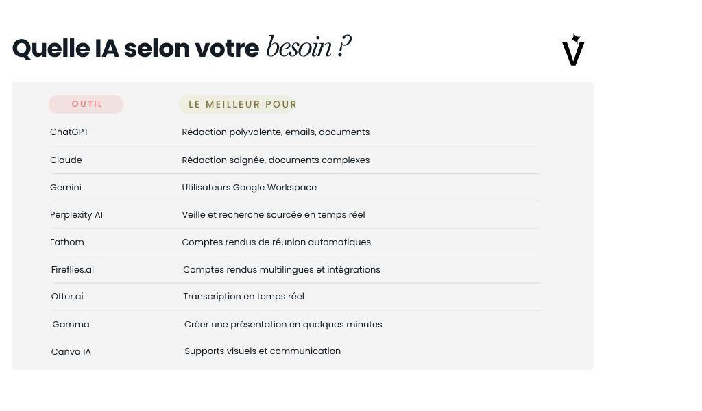 Infographies-articles-outils-ia-gratuits-besoin